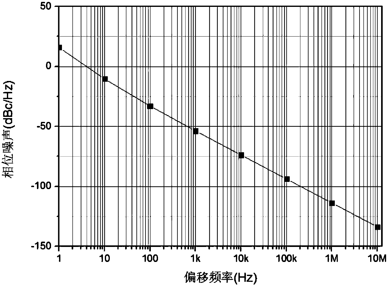 Transformer-coupled voltage-controlled oscillator with long service life