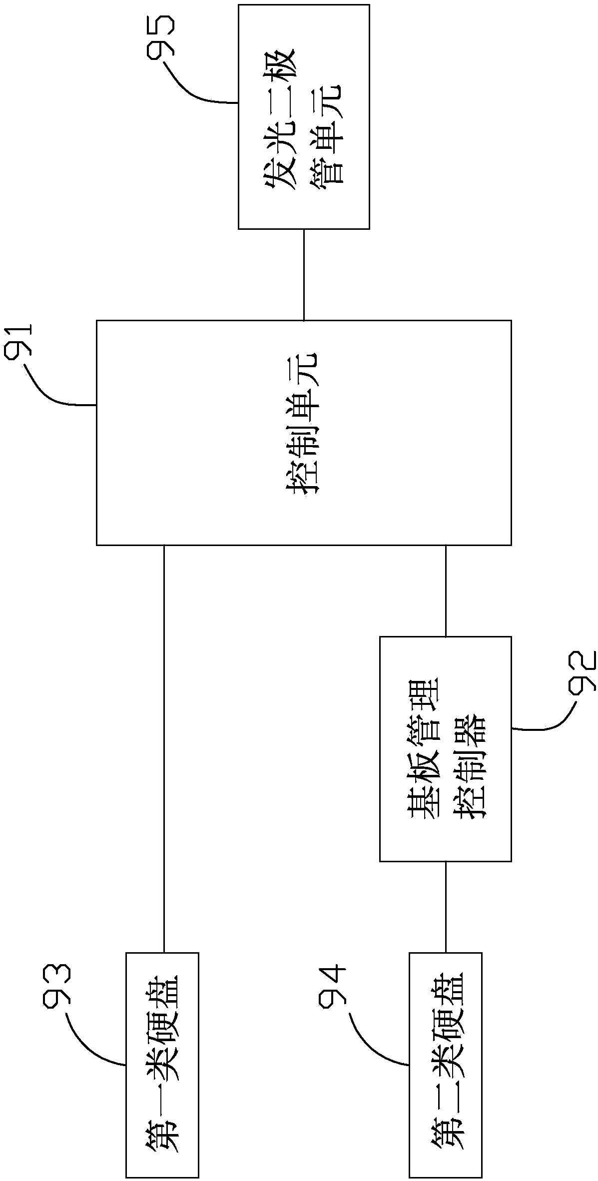 Hard disk lamp signal control system