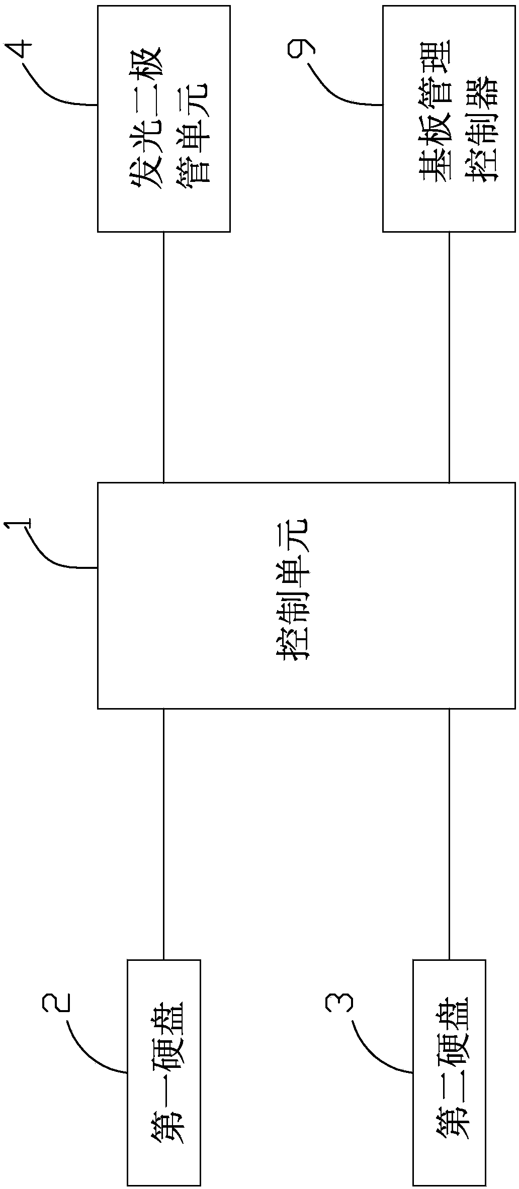 Hard disk lamp signal control system