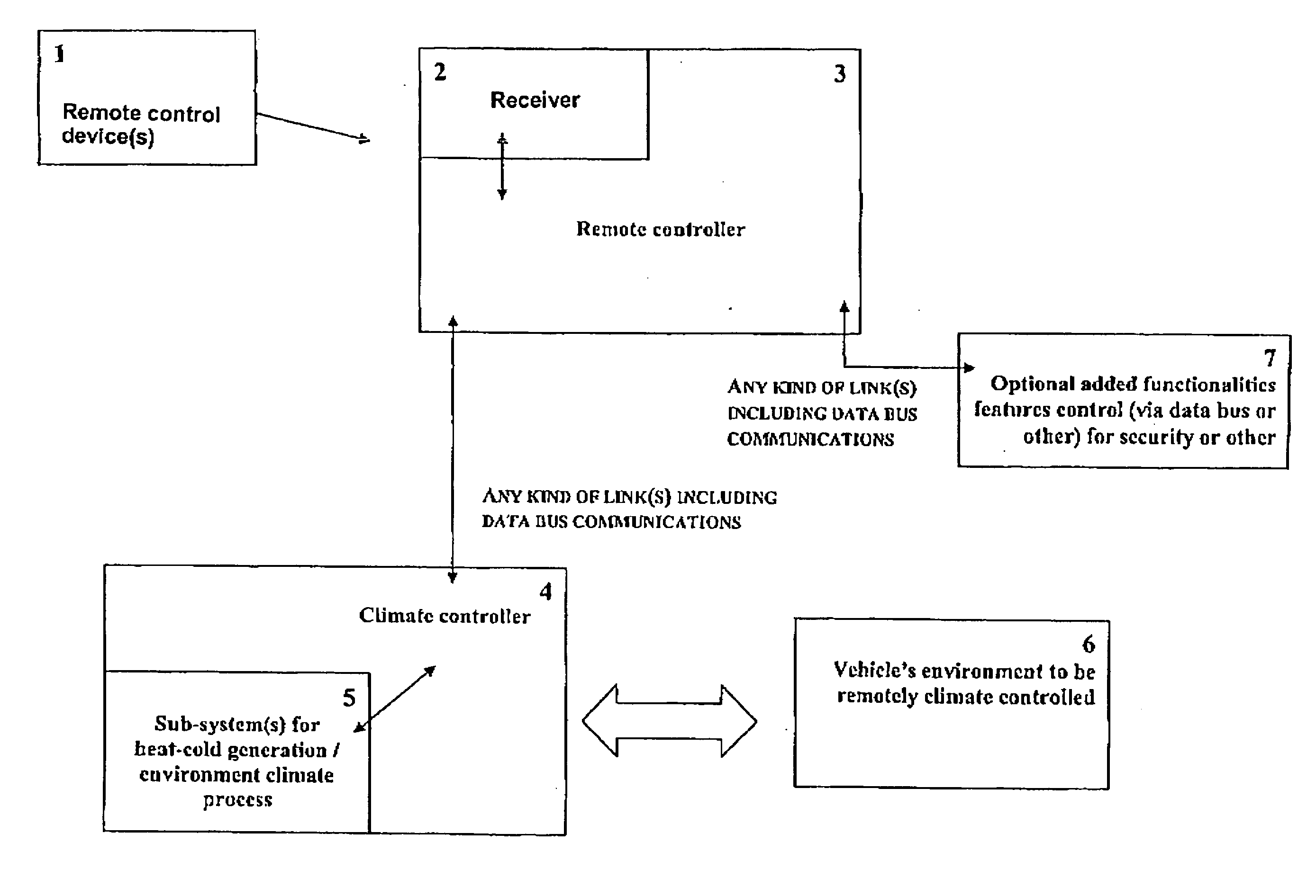 Vehicle remote control and air climate system