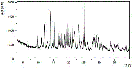 Crystal form D of anisodine hydrobromide as well as preparation method and use of crystal form D