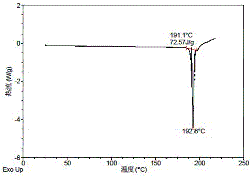 Crystal form D of anisodine hydrobromide as well as preparation method and use of crystal form D