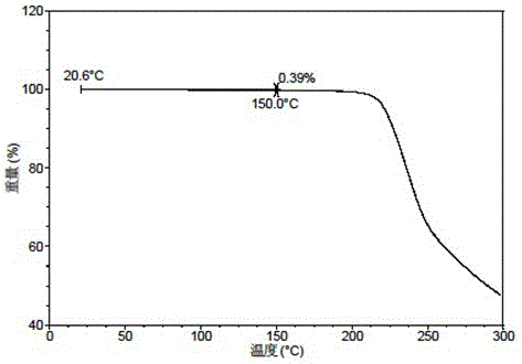 Crystal form D of anisodine hydrobromide as well as preparation method and use of crystal form D