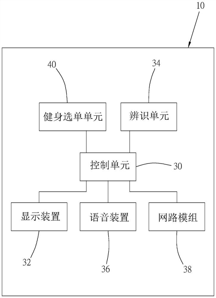 Intelligent mirror with body-building menu