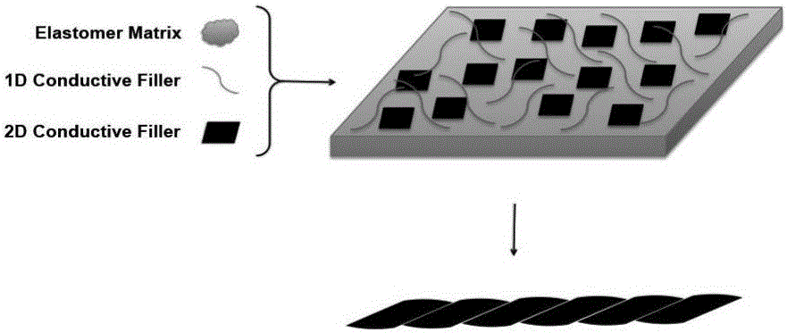 Tensile conductive cable and manufacturing method thereof