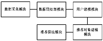 Intelligent matching system