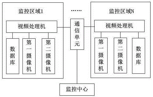 Intelligent multi-target active tracking monitoring method and system