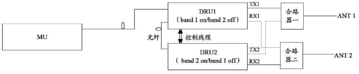 Mixed mode digital radio frequency zoom out system based on system backup