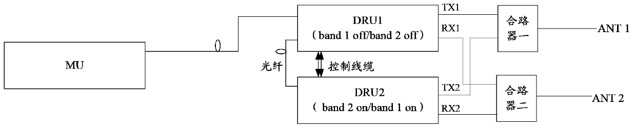 Mixed mode digital radio frequency zoom out system based on system backup