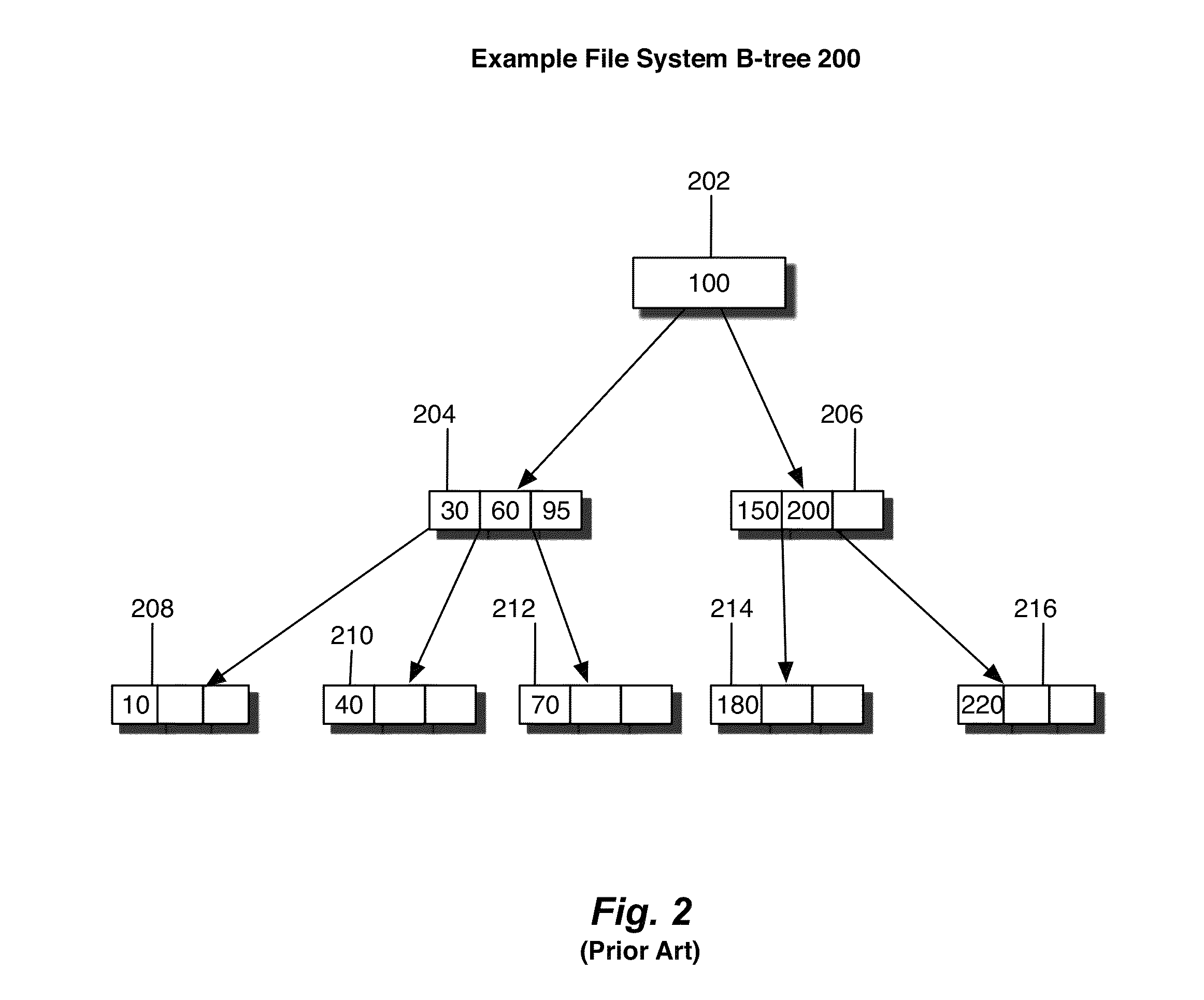 Concurrent access methods for tree data structures