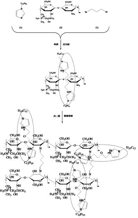 Anionic membrane introduced into N-alkyl dual-core imidazolium cations and preparation method thereof