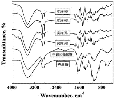 Anionic membrane introduced into N-alkyl dual-core imidazolium cations and preparation method thereof