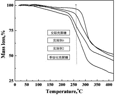 Anionic membrane introduced into N-alkyl dual-core imidazolium cations and preparation method thereof