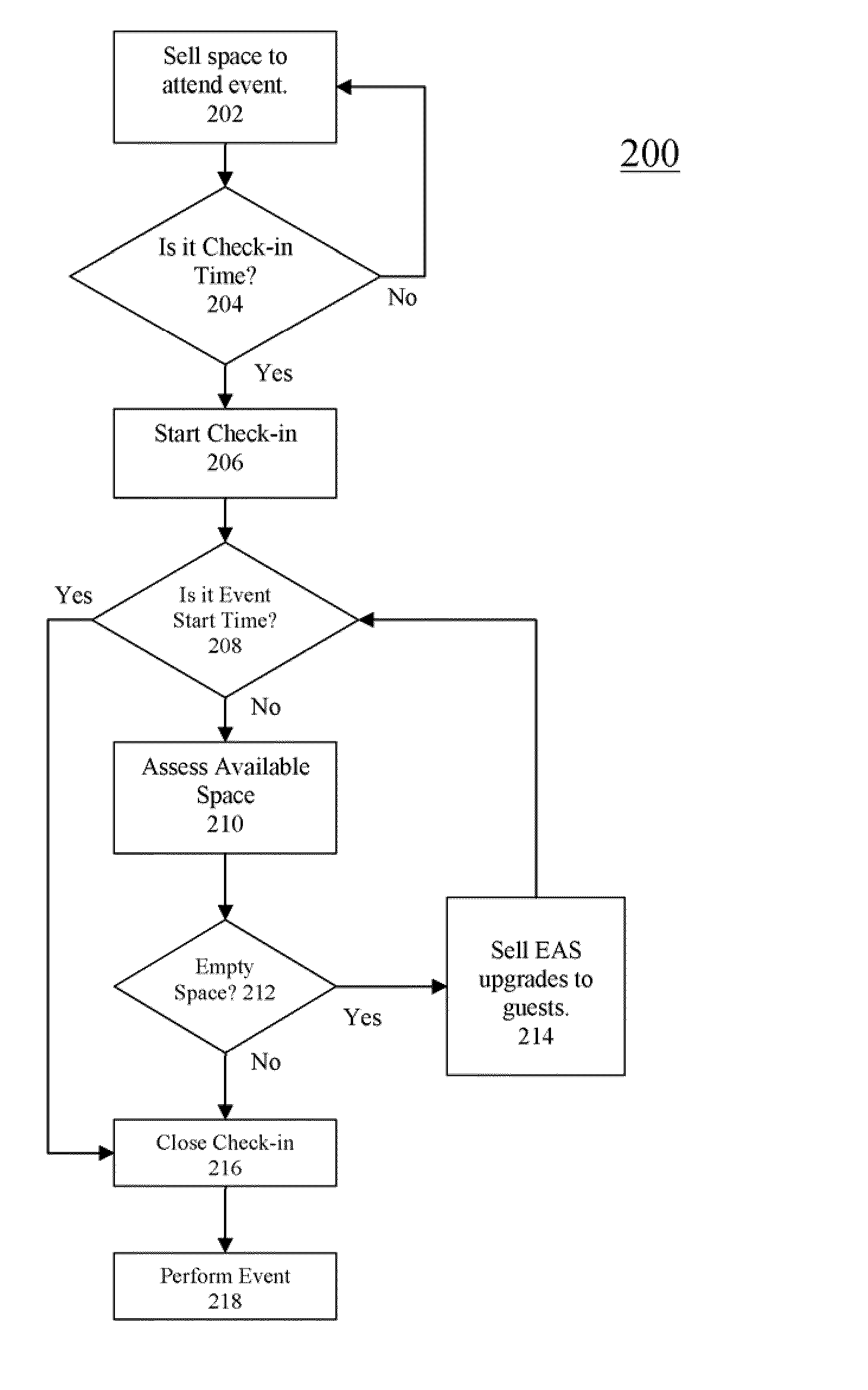 Methods and systems for monetizing empty space inventory as empty adjacent space