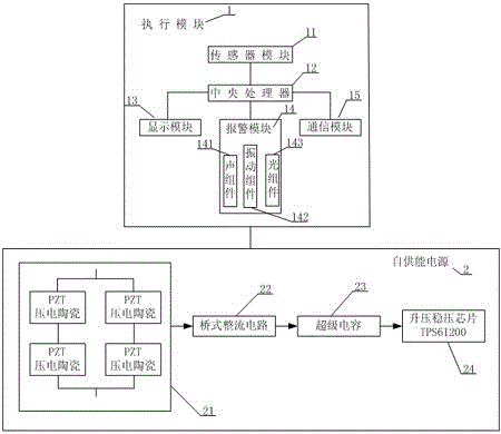 Wearable energy self-supply safety monitoring alarm system