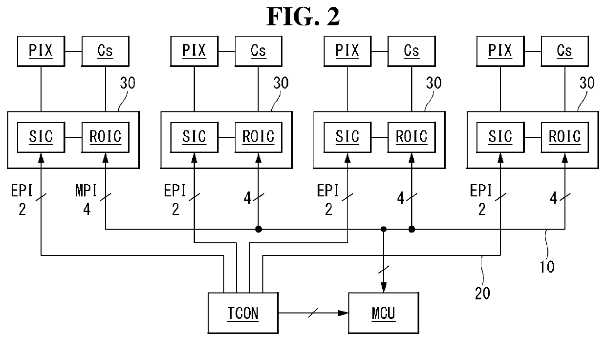 Signal Transmission Device and Display Using the Same