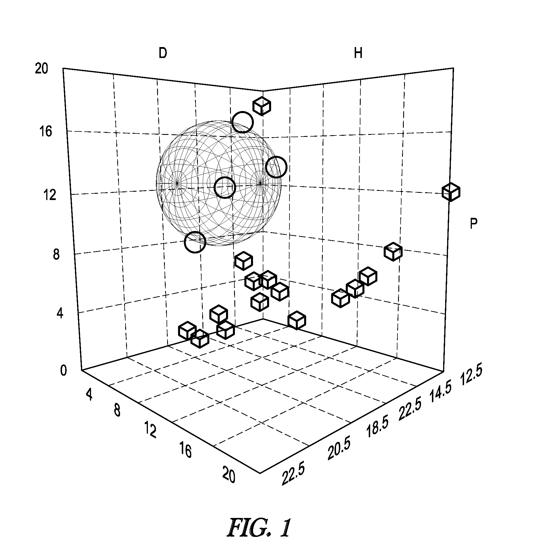 Nitrated lignin ester and process of making the same