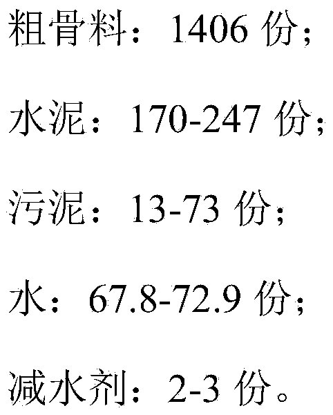 Sludge-zeolite water purification type ecological concrete and preparation method thereof