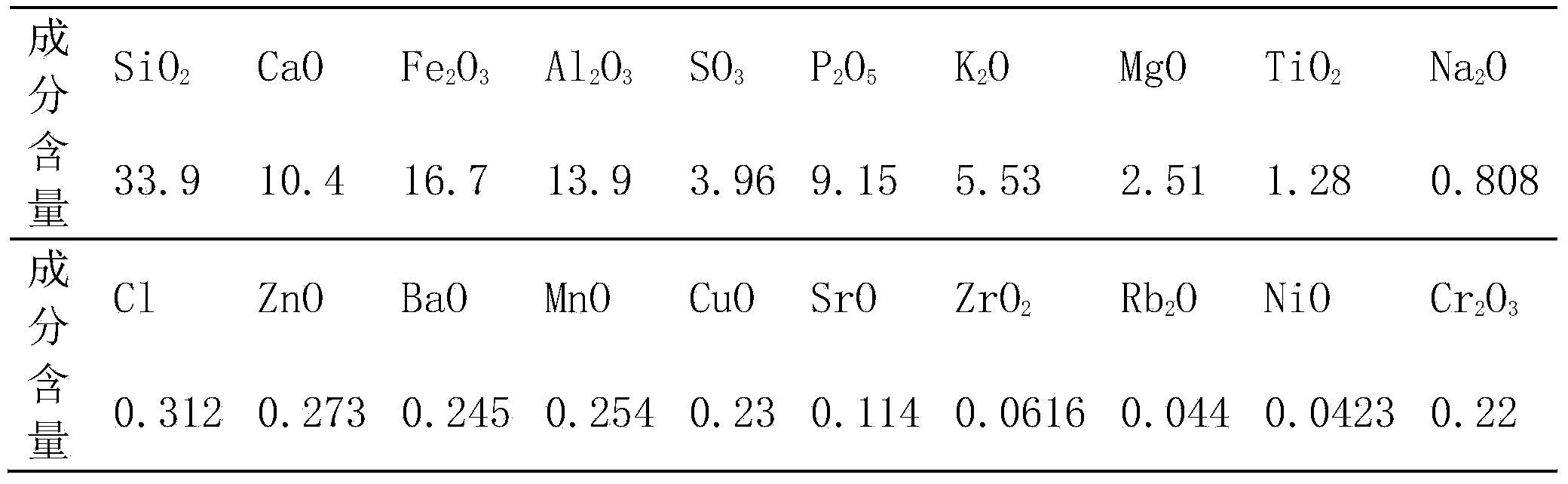 Sludge-zeolite water purification type ecological concrete and preparation method thereof