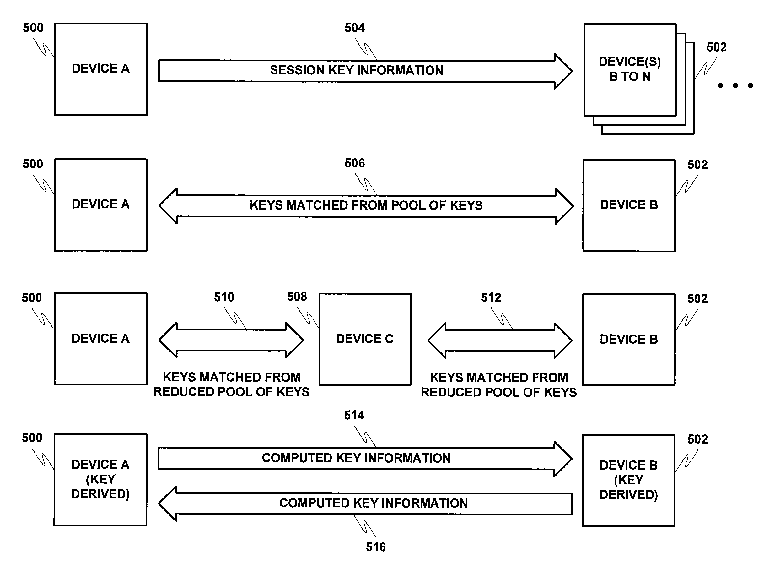 Secure key exchange algorithm for wireless protocols