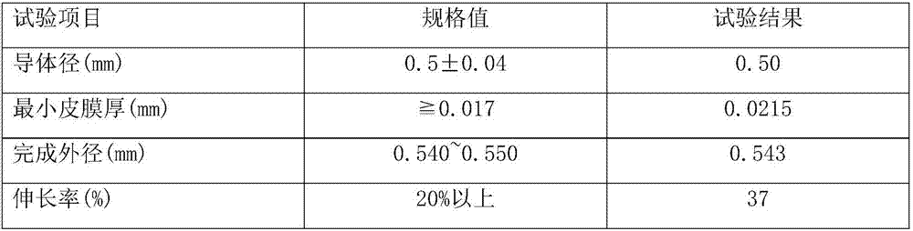 Highly heat-resistant polyurethane insulating paint and preparation method thereof