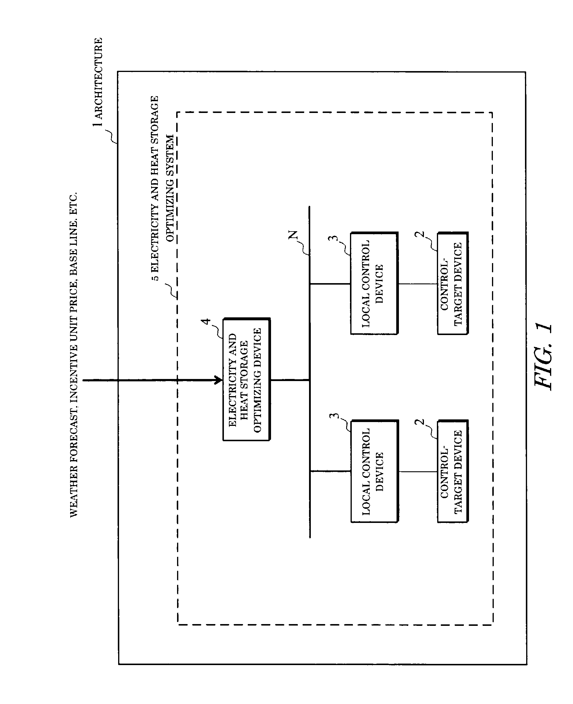 Electricity suppressing type electricity and heat optimizing control device, optimizing method, and optimizing program