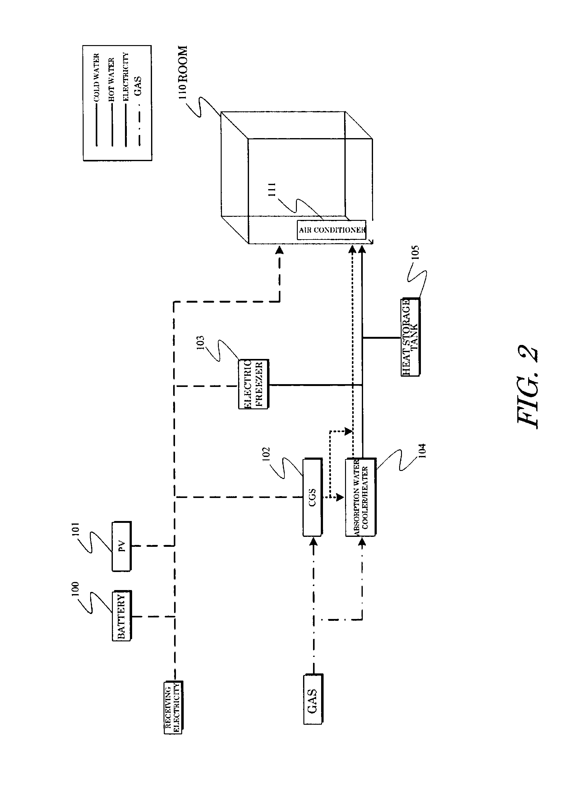 Electricity suppressing type electricity and heat optimizing control device, optimizing method, and optimizing program