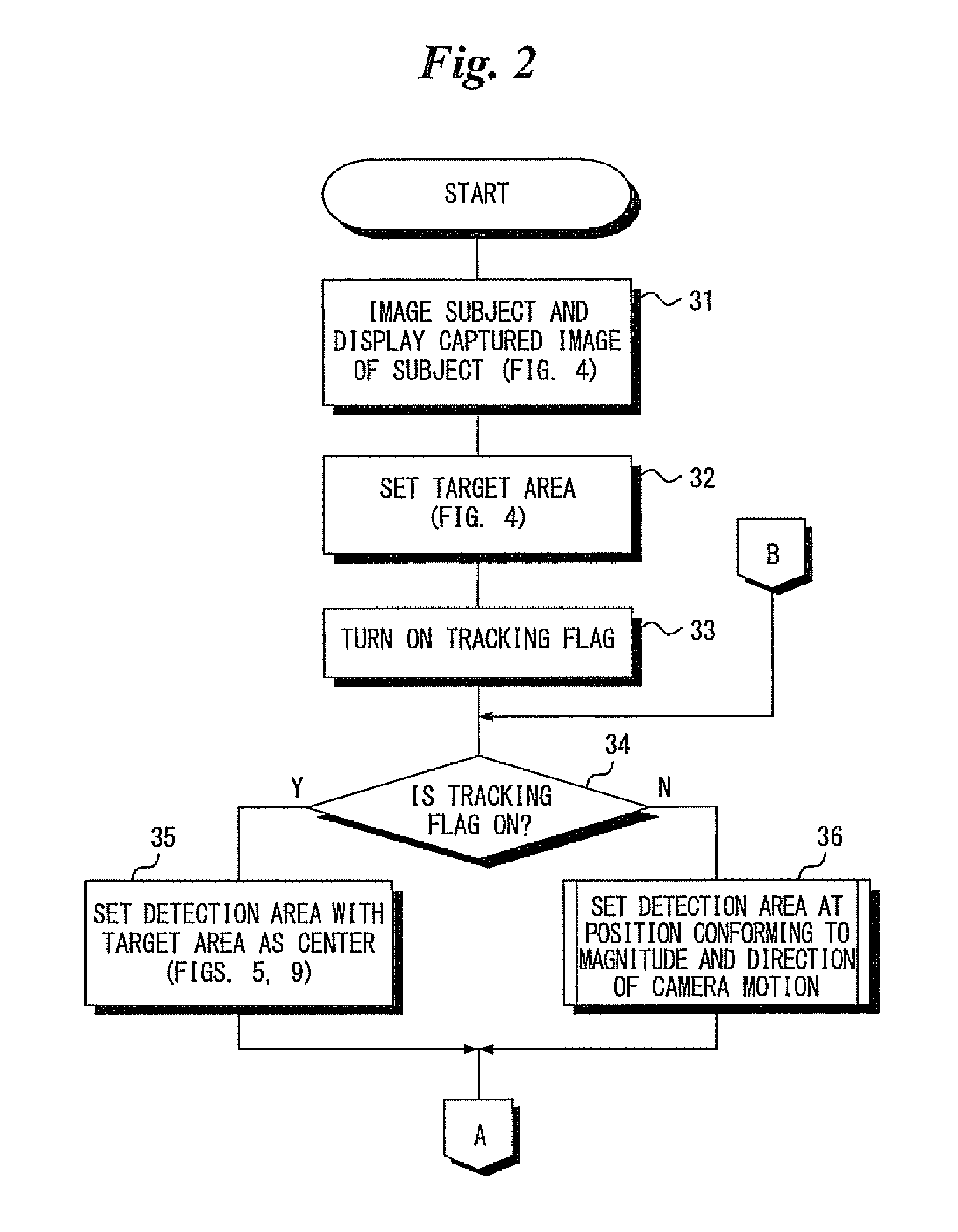 Target tracking apparatus, image tracking apparatus, methods of controlling operation of same, and digital camera