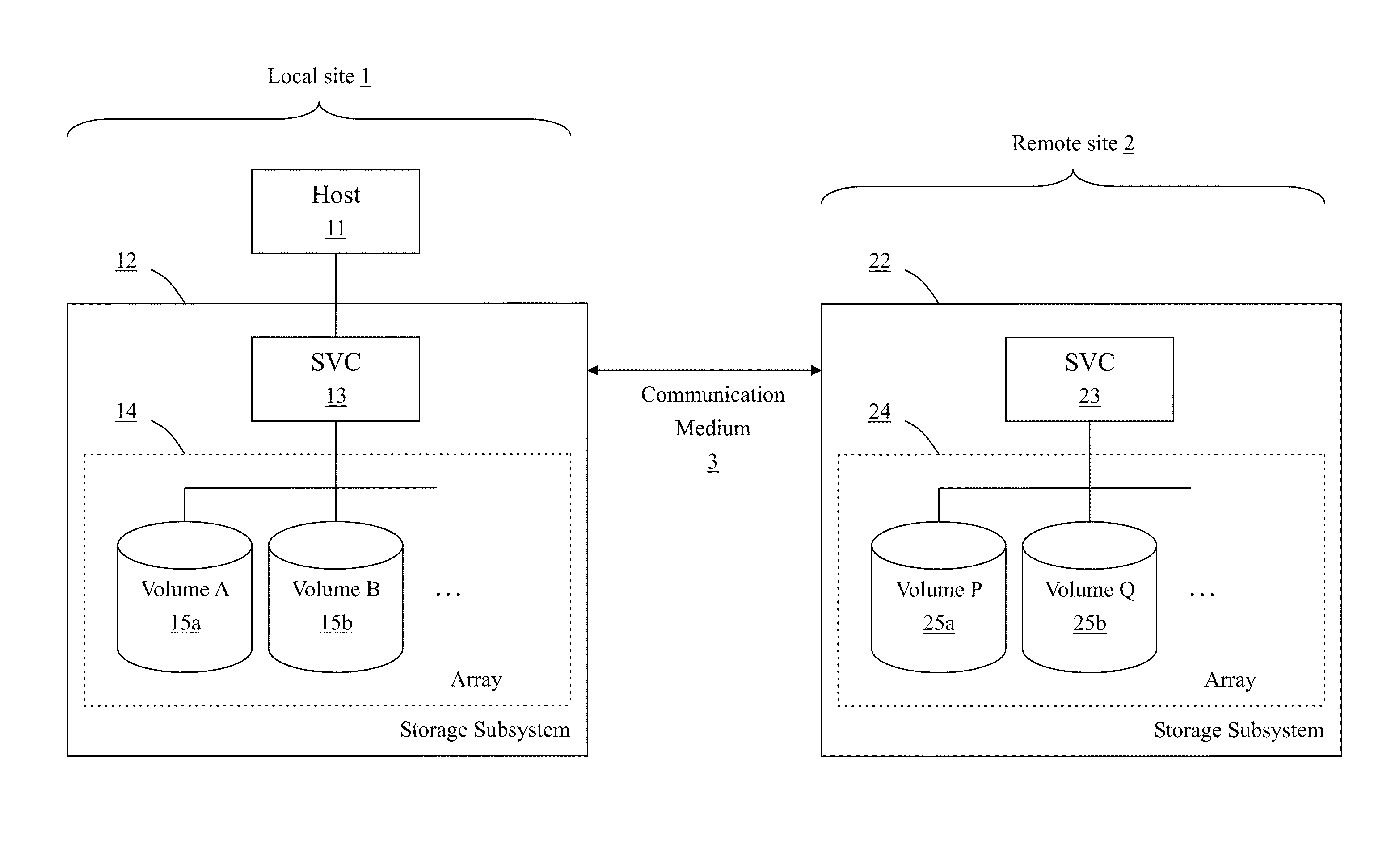 Method for Remote Asynchronous Replication of Volumes and Apparatus Therefor