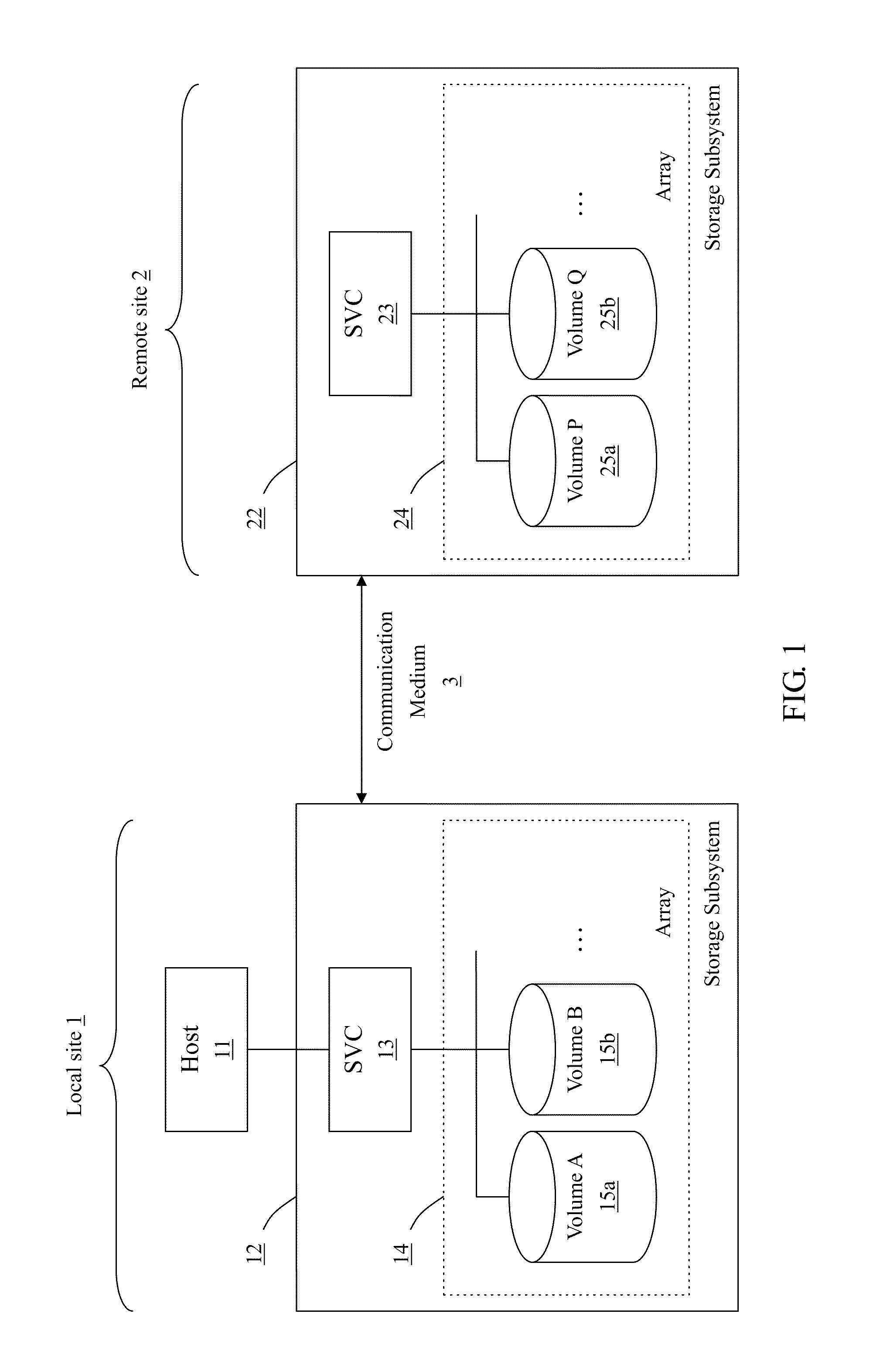 Method for Remote Asynchronous Replication of Volumes and Apparatus Therefor