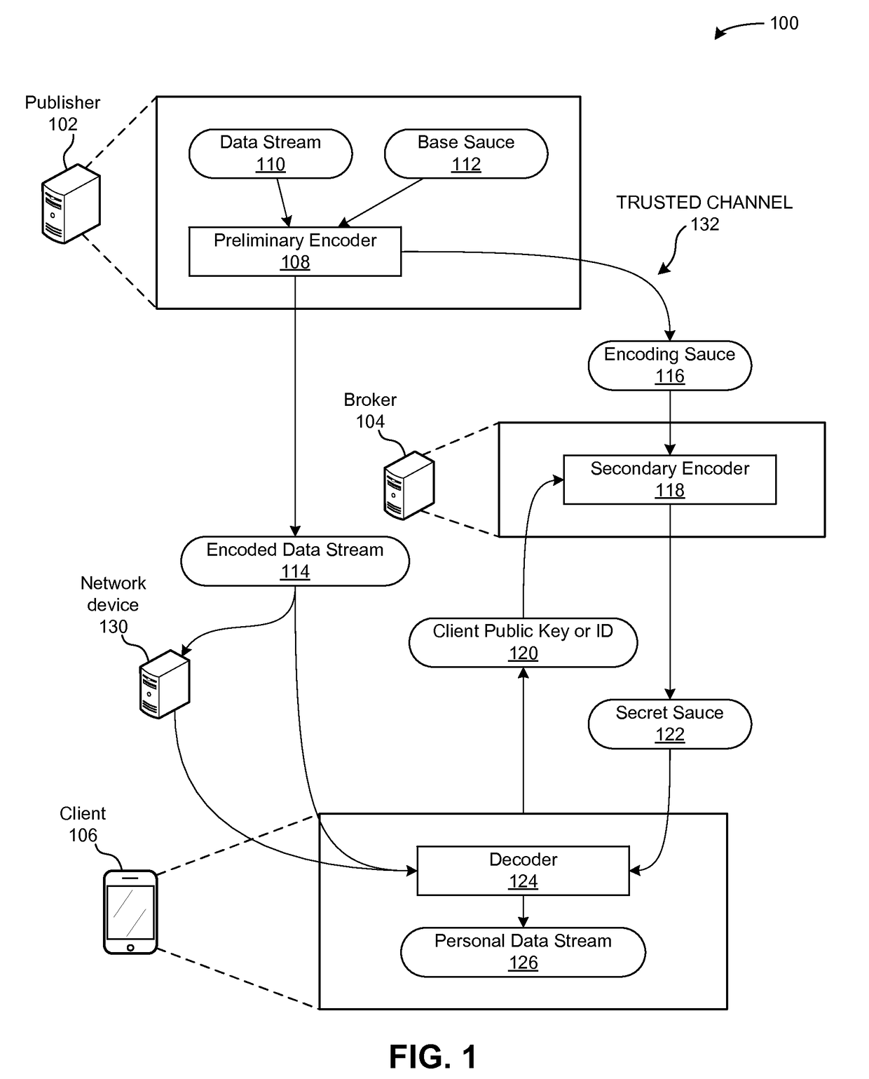 Marketplace for presenting advertisements in a scalable data broadcasting system