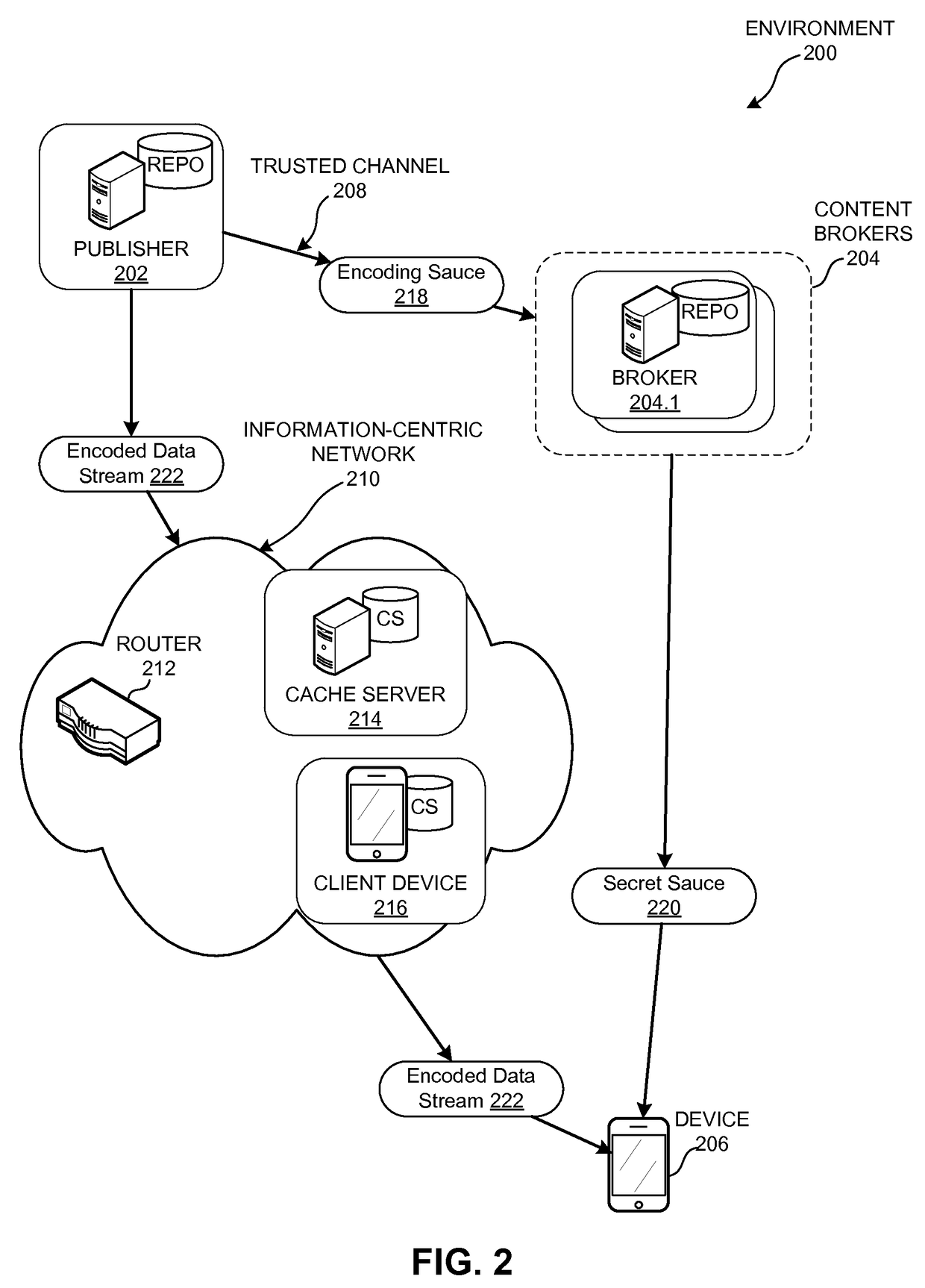 Marketplace for presenting advertisements in a scalable data broadcasting system