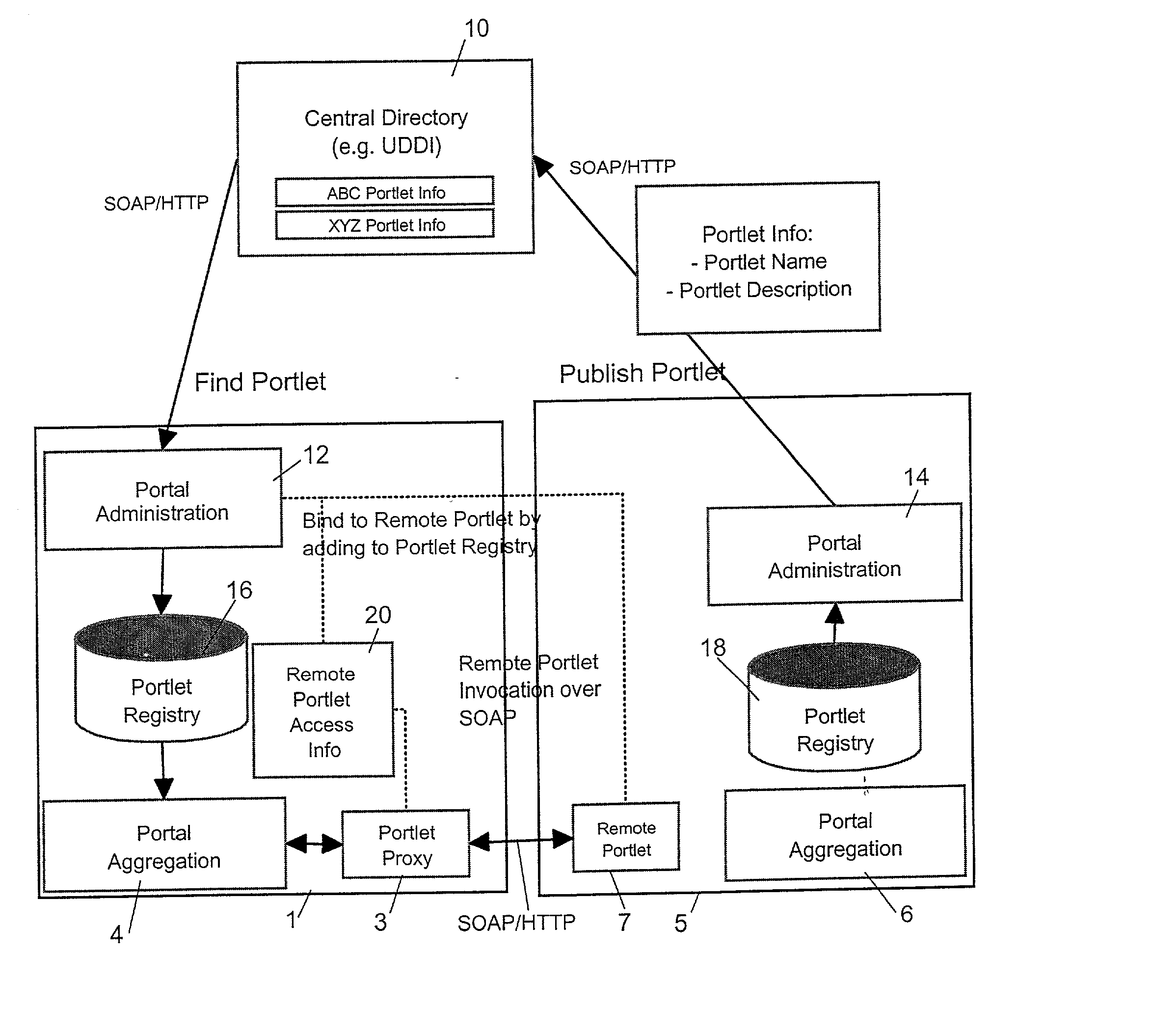 System and method for dynamically integrating remote protlets into portals