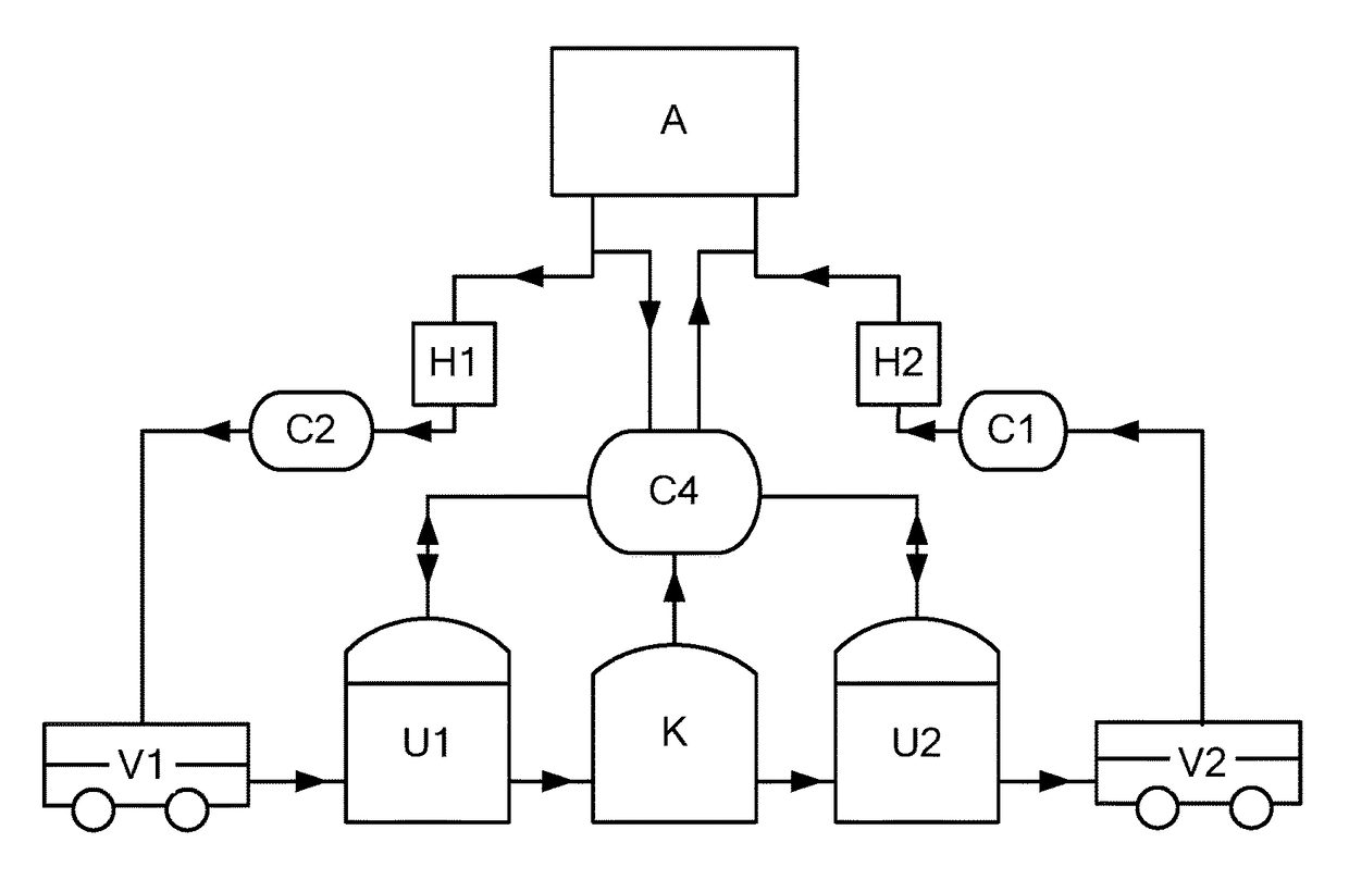 Circulating inert-gas seal system based on gas-supply servo device and QHSE based storage and transportation method