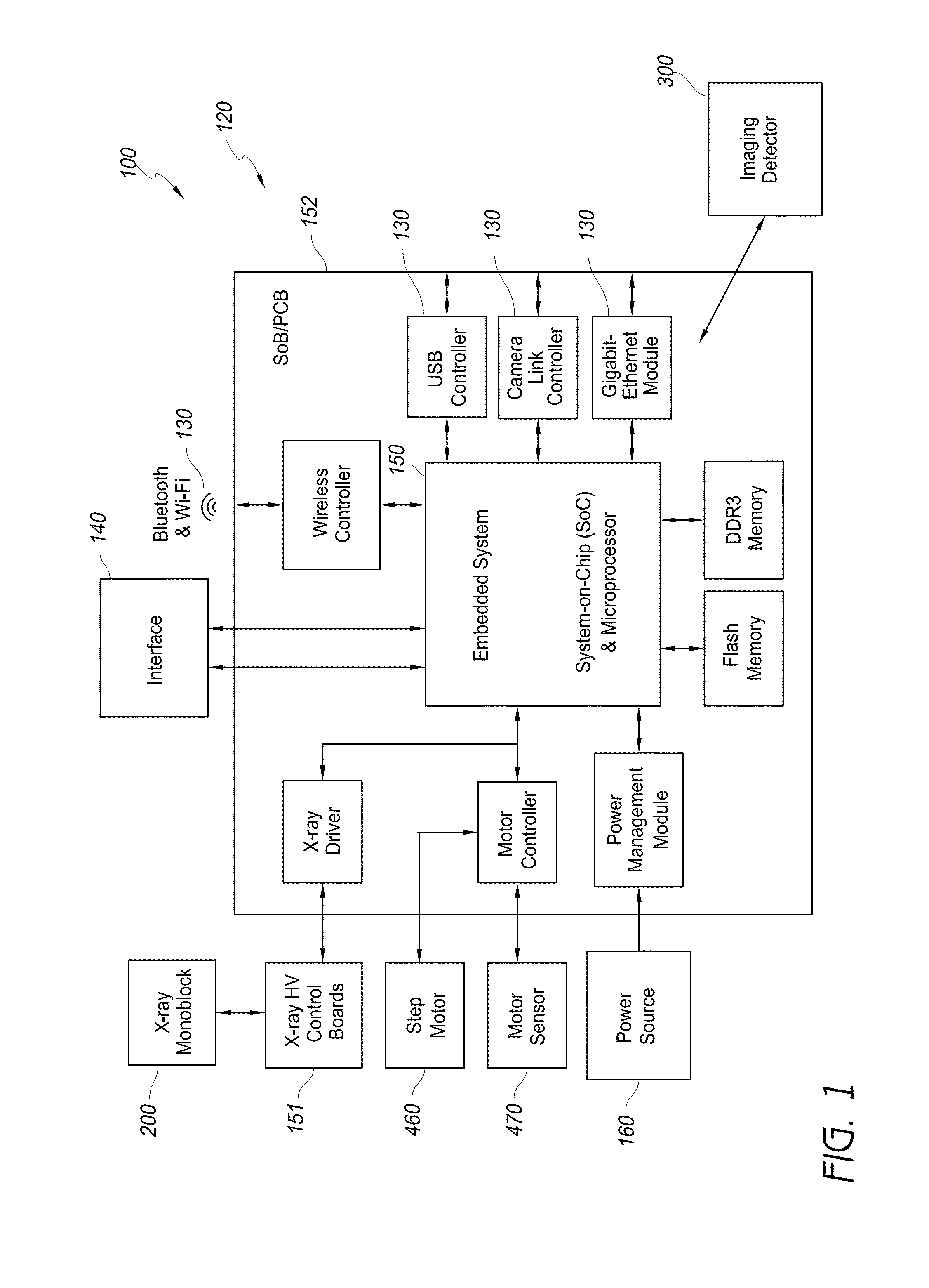 Portable dual-energy radiographic x-ray perihpheral bone density and imaging systems and methods