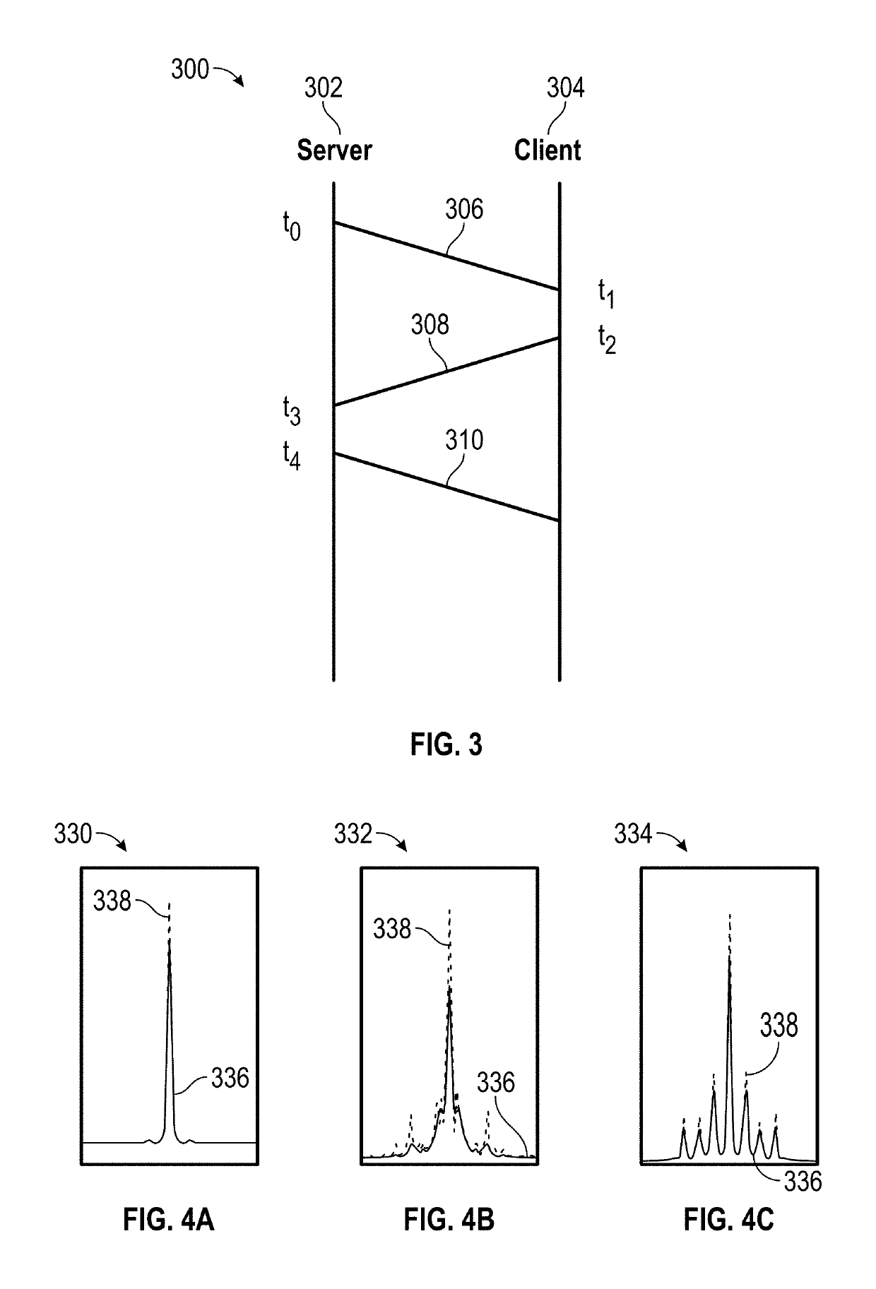 Network security assessment using a network traffic parameter