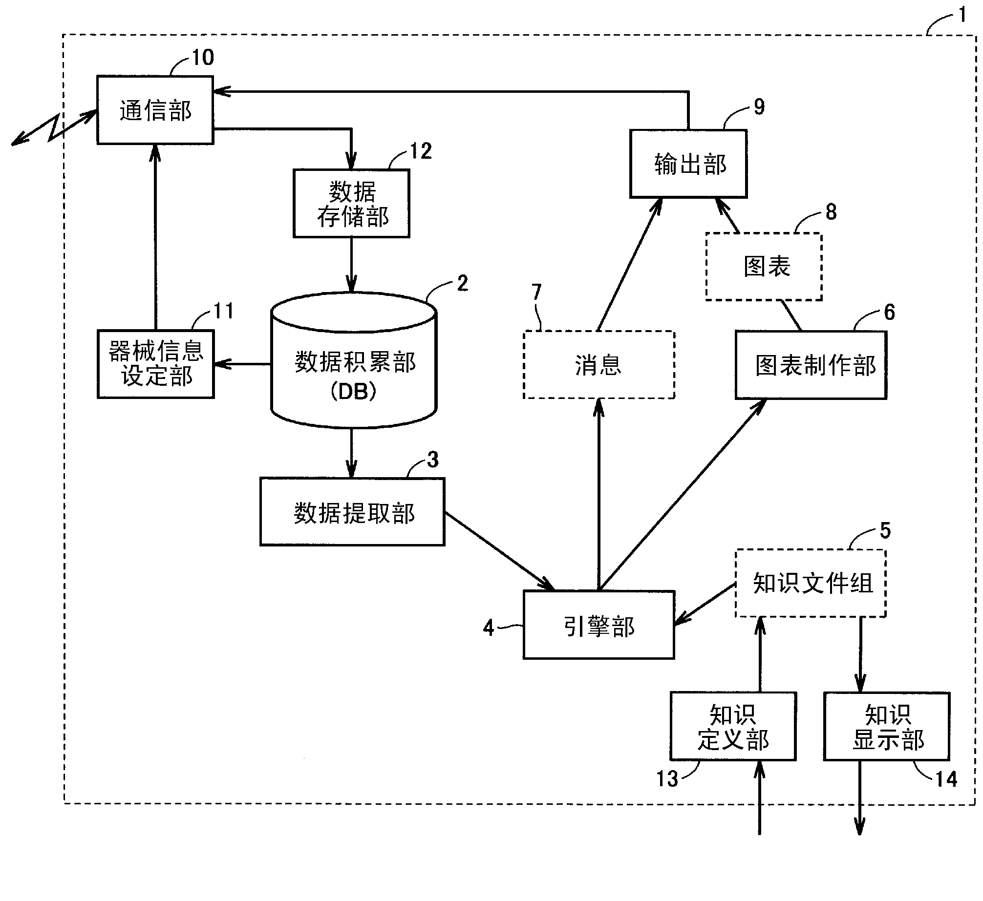 Health management support device, health management support system, and health management support program