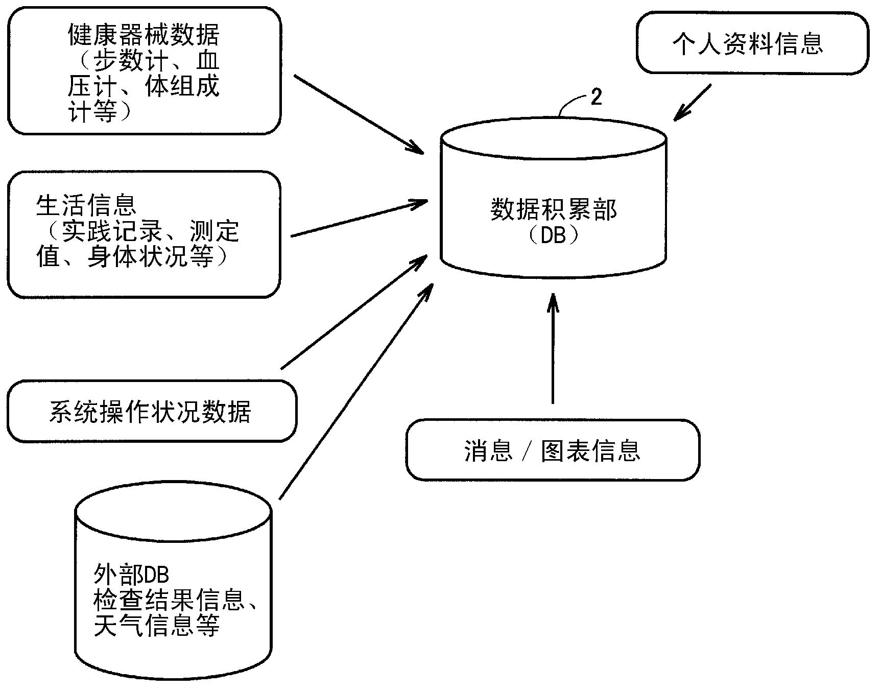 Health management support device, health management support system, and health management support program