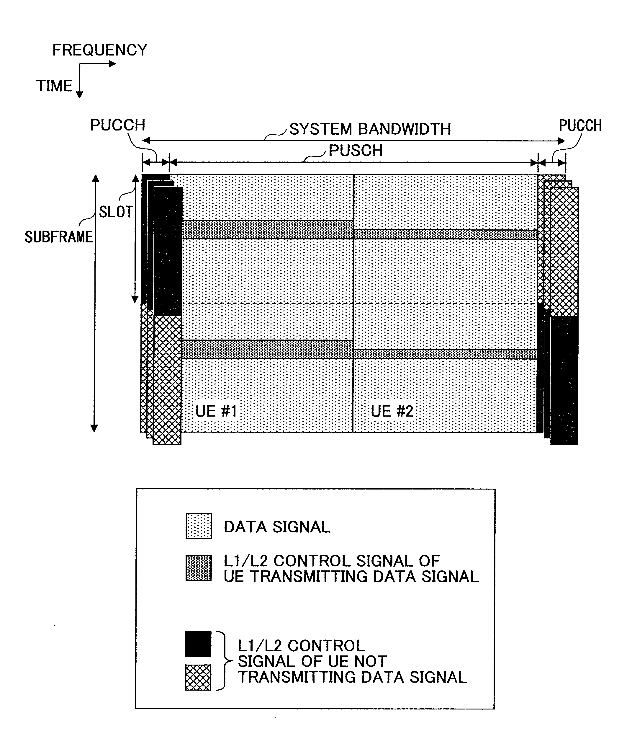 Mobile communication system, base station, user device, and method