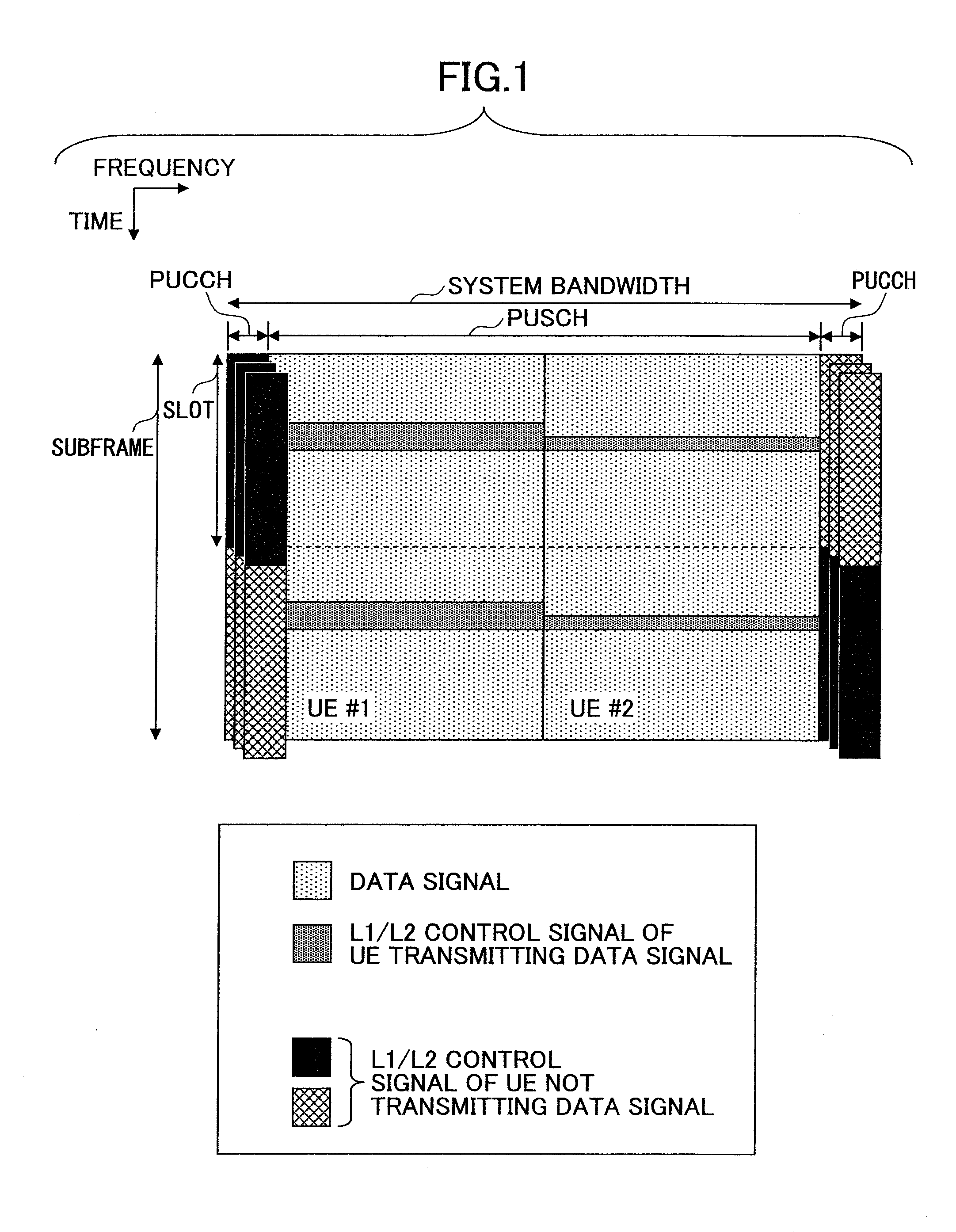 Mobile communication system, base station, user device, and method