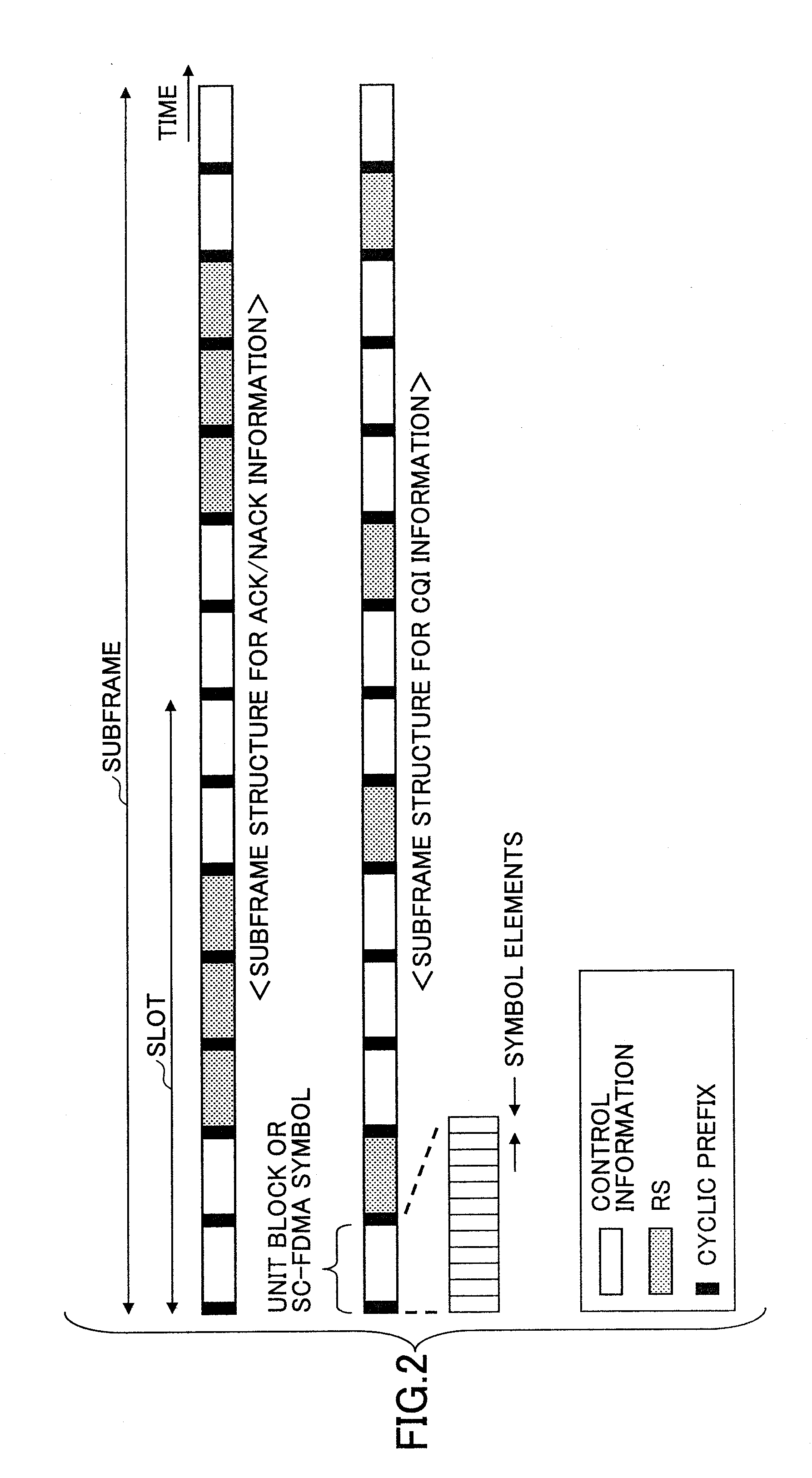 Mobile communication system, base station, user device, and method