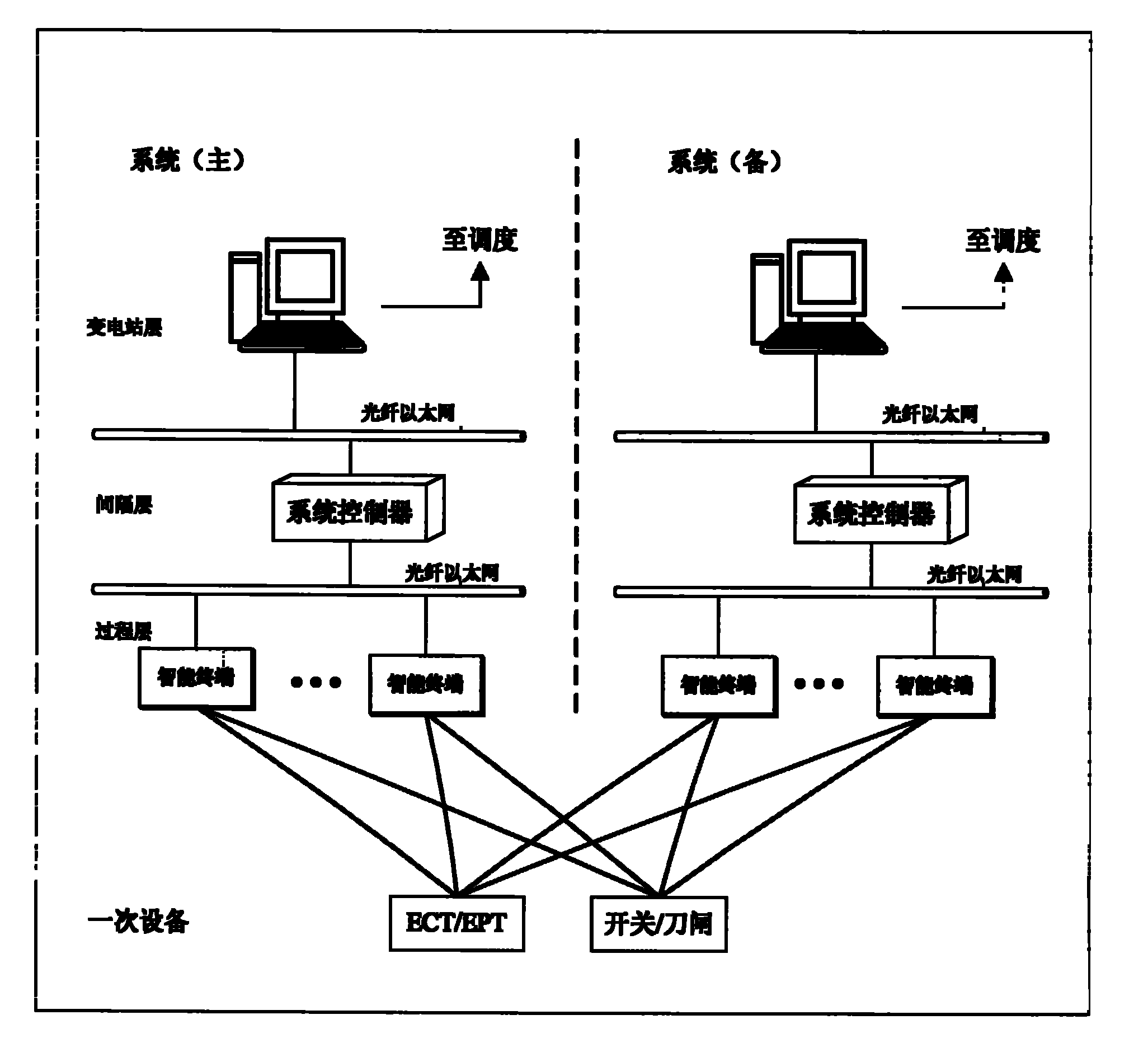 Centralized digital transformer substation system