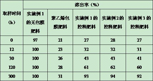 Tea tree controlled-release fertilizer