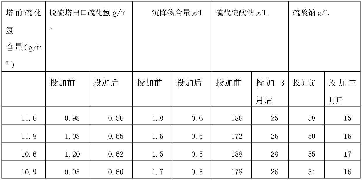 Preparation method of complex iron catalyst for wet desulphurization