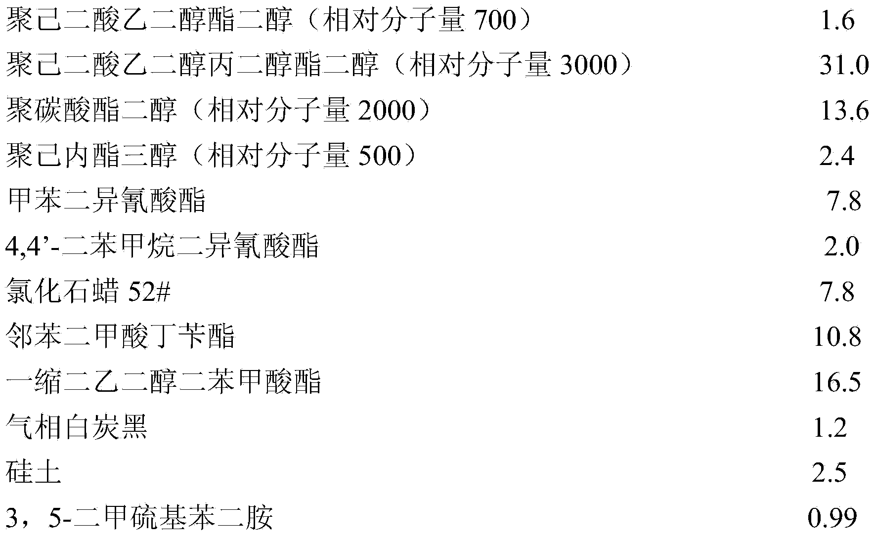 Solvent-resistance polyurethane rubber roller and manufacturing method and application thereof