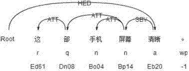 Method for intelligently analyzing Chinese character emotional tendency through computer