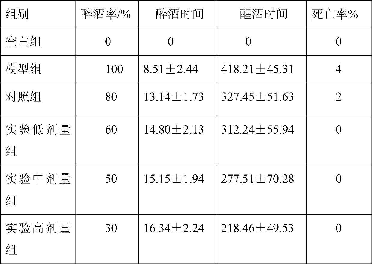 Oral liquid for alleviating hangover and protecting liver, and preparation method thereof