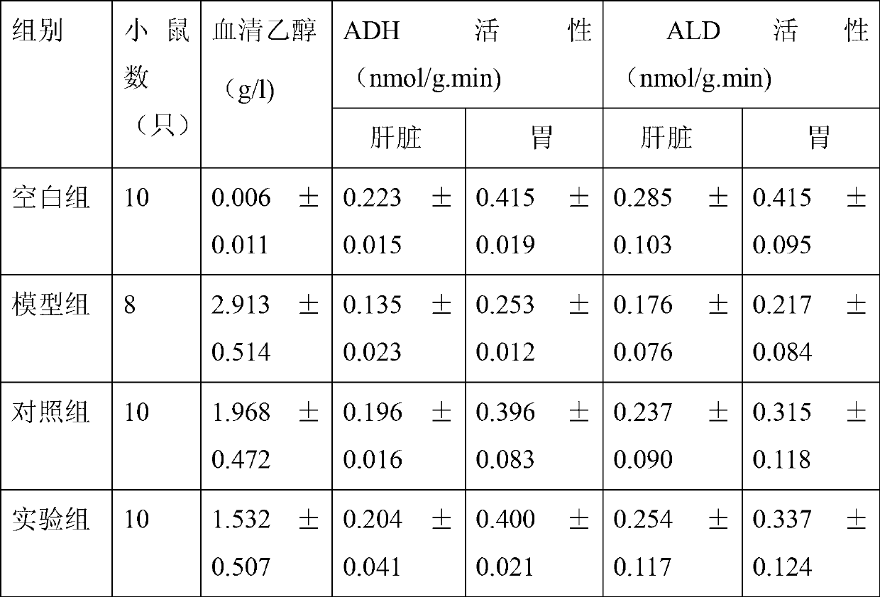 Oral liquid for alleviating hangover and protecting liver, and preparation method thereof