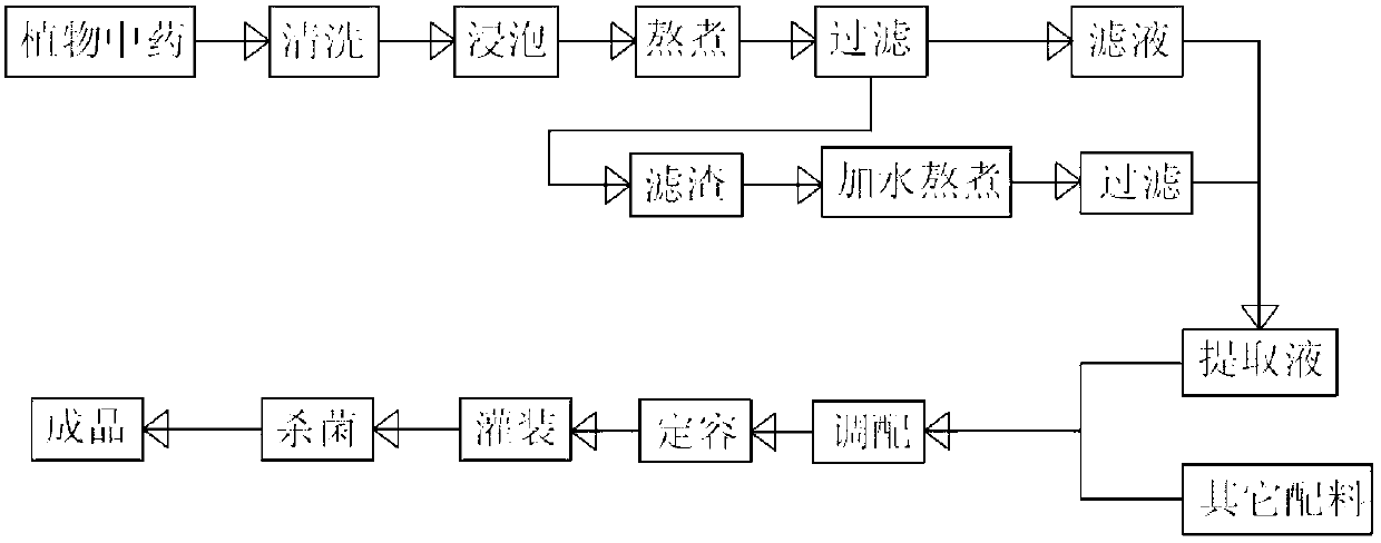 Oral liquid for alleviating hangover and protecting liver, and preparation method thereof