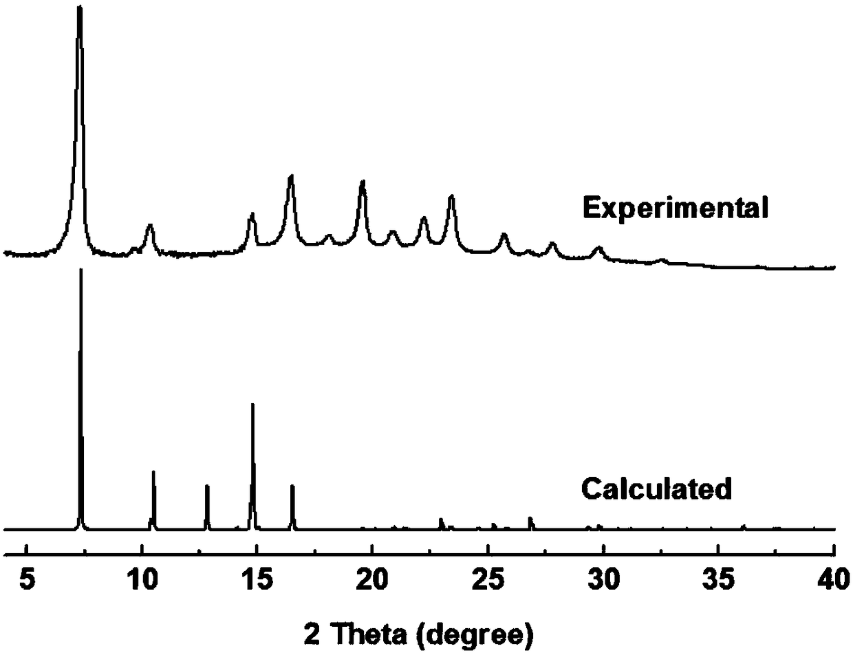 Covalent organic framework material and preparation method thereof